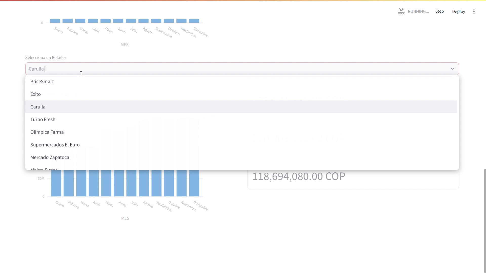 Dashboard - Sección de Rendimiento de las Ventas por Mes