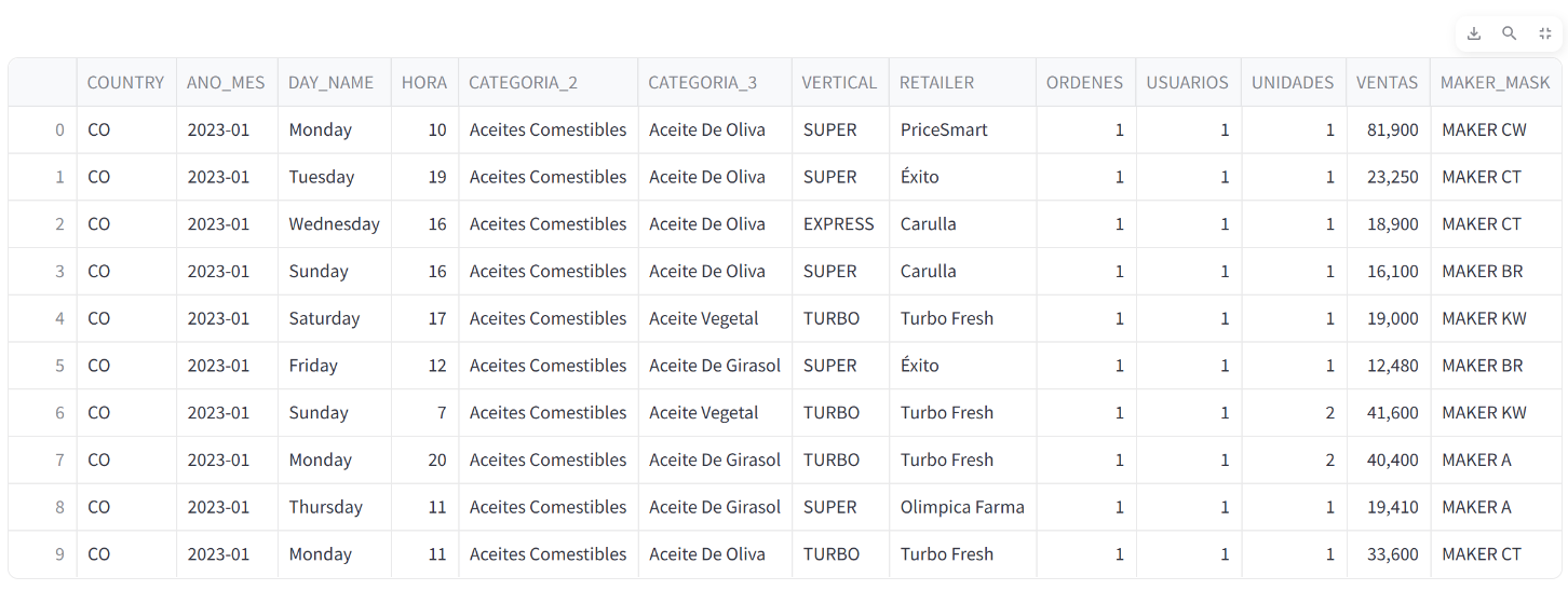 Primeros Registros del Dataset